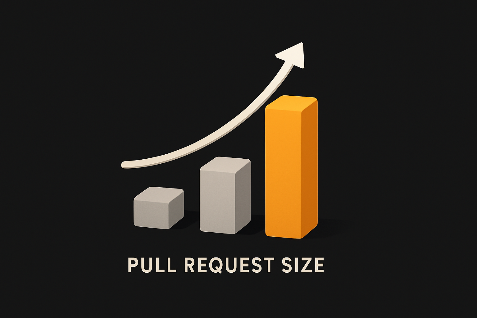 doubling code velocity with a steepening curve for pull request size — directional only, n