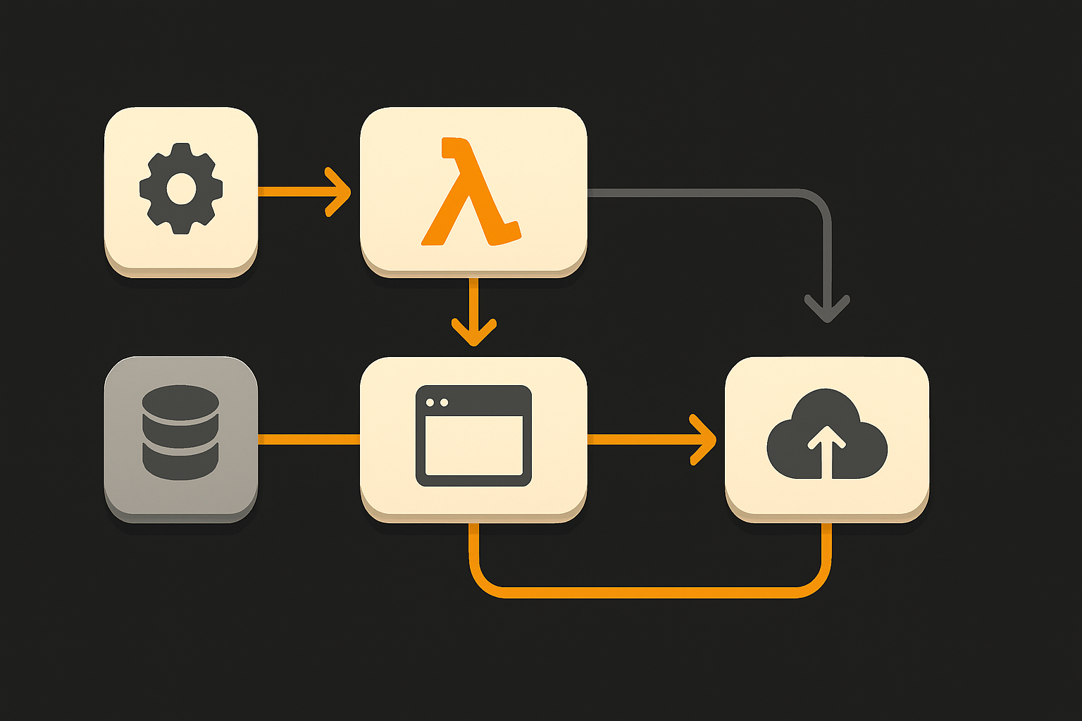 Lambda startup with WCP — pre-fetching secrets, using assumed IAM role, subsequent invocat