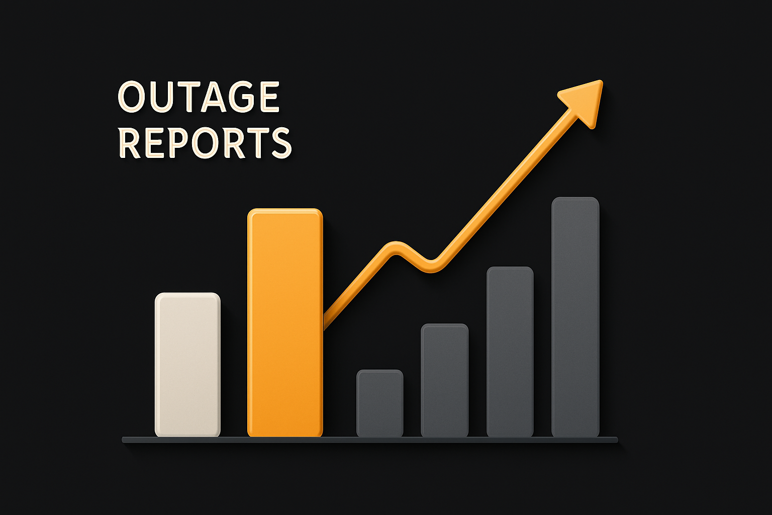 spike in outage reports over time as API 529 errors hit 4,000+