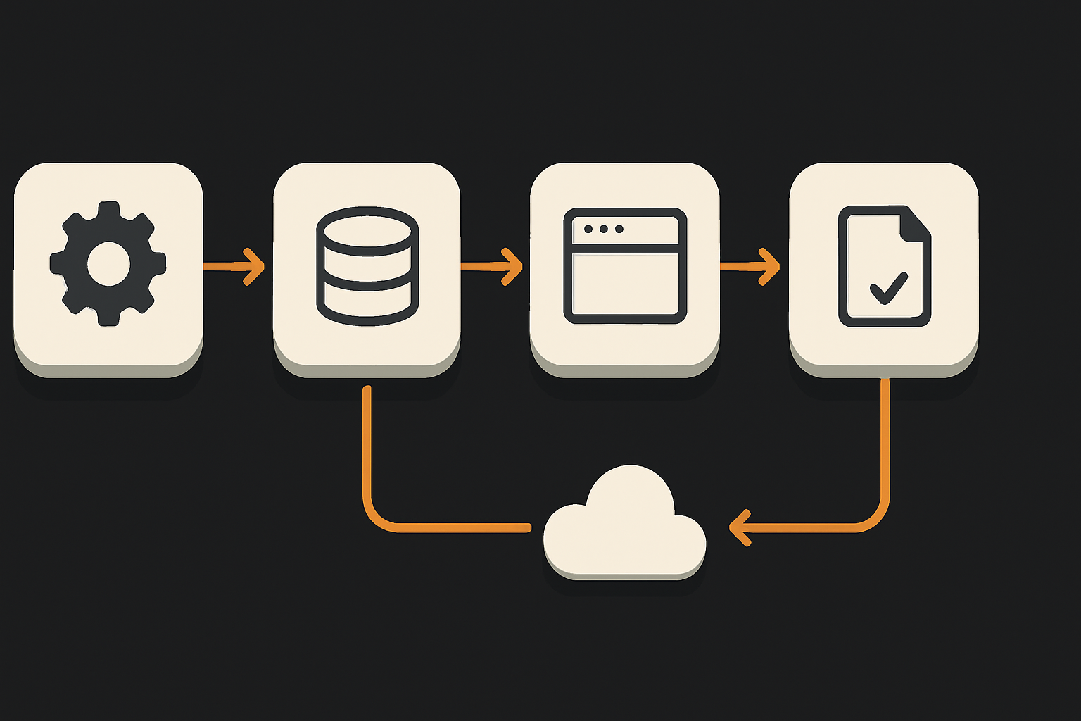 CodeQL scan → Copilot Autofix suggestion → PR → review/merge — all within Azure DevOps
