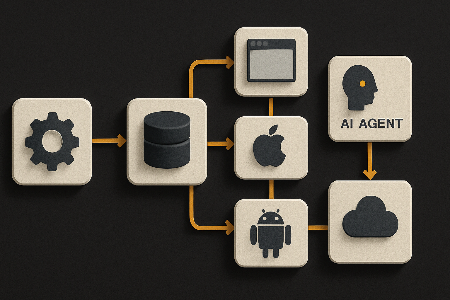 one component source feeding web, iOS, and Android through a shared token graph; AI agent