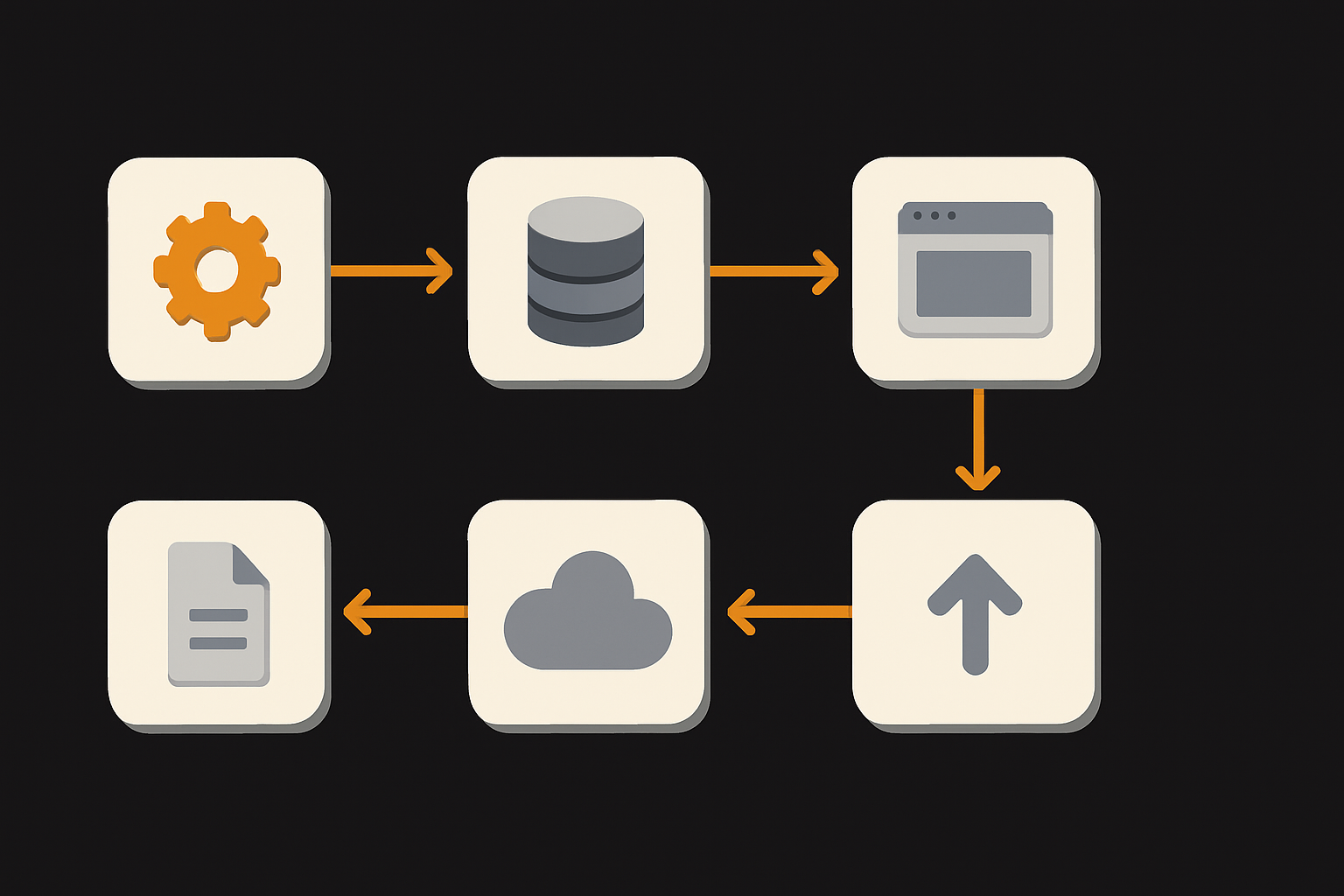 sequence from managed Continue product shutdown to active open-source community repo, show