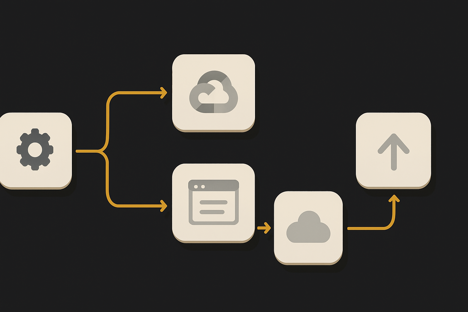 Developer sign-up flow through Google Cloud to access AI Academy modules and projects