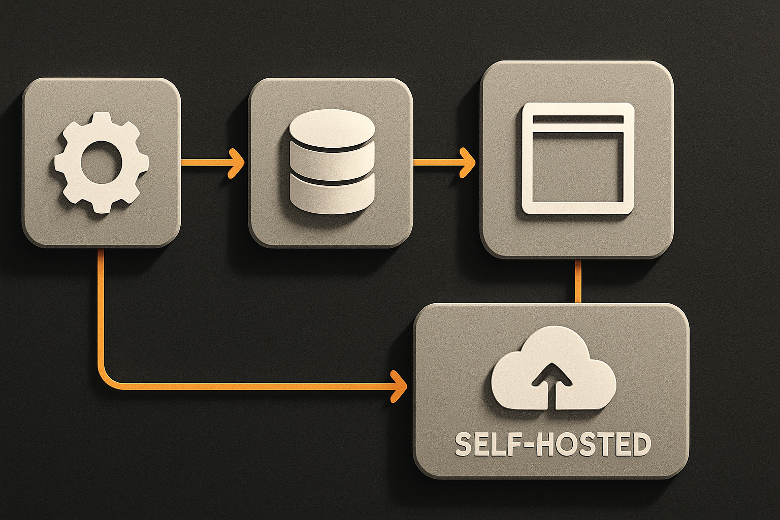 model selection flow — fast closed model for interactive chat, K3 for long-context agent r