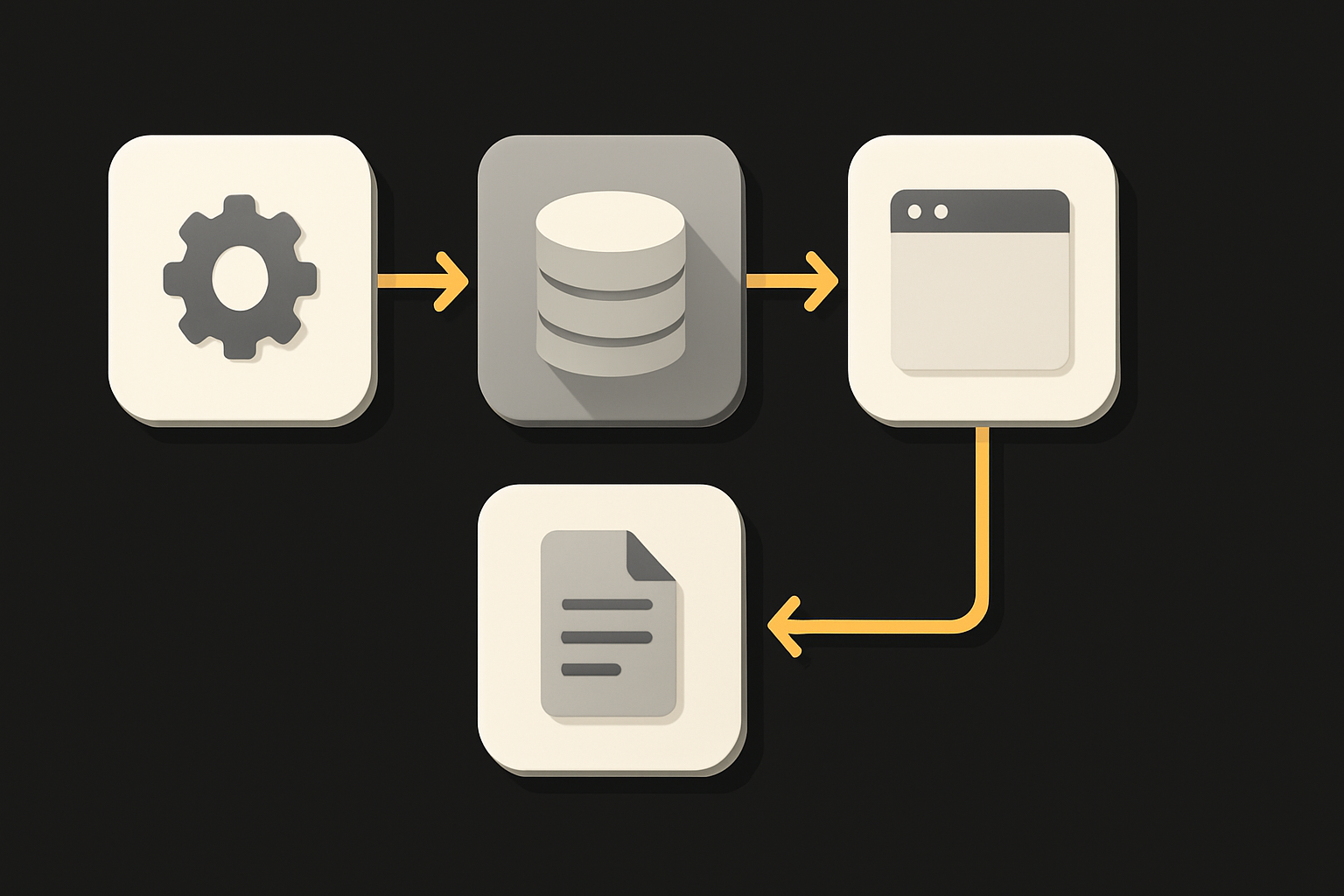 Figma import → Locofy code generation → React/Next.js integration → Developer polish