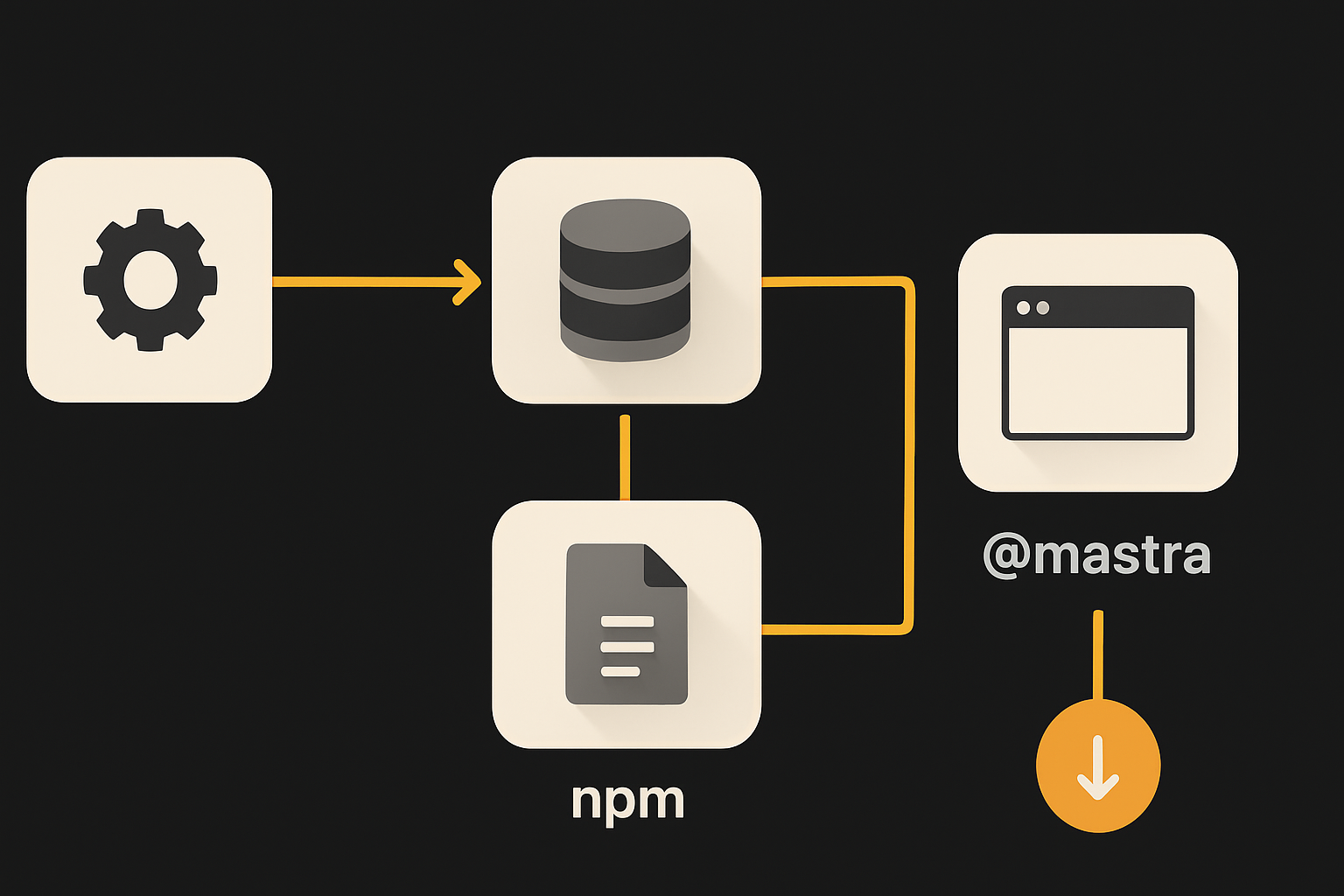npm package publishing flow highlighting how a hijacked contributor account leads to mass
