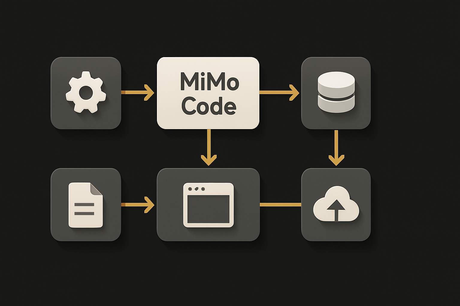 developer workflow with MiMo Code integrated into long, multi-step coding sessions