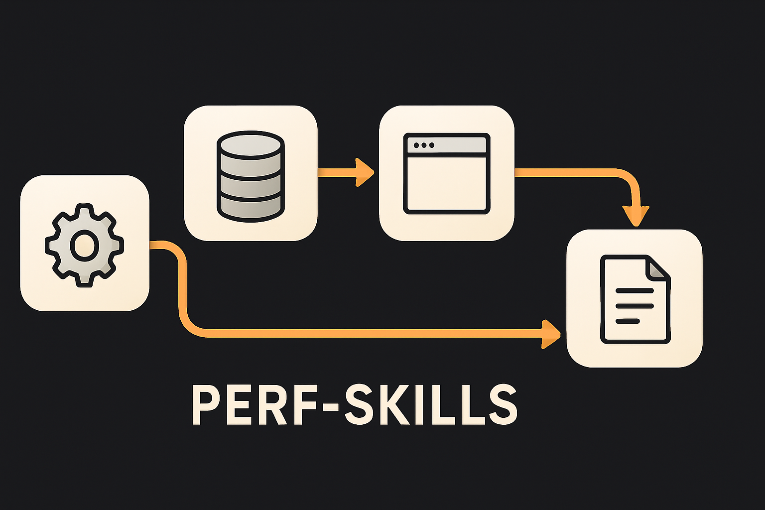AI-produced script without perf-skills vs. script with perf-skills context