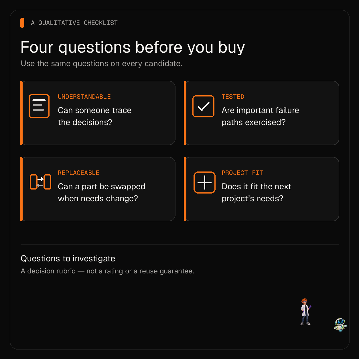 A checklist connecting understandable flows, tested failure paths, replaceable choices, and project fit