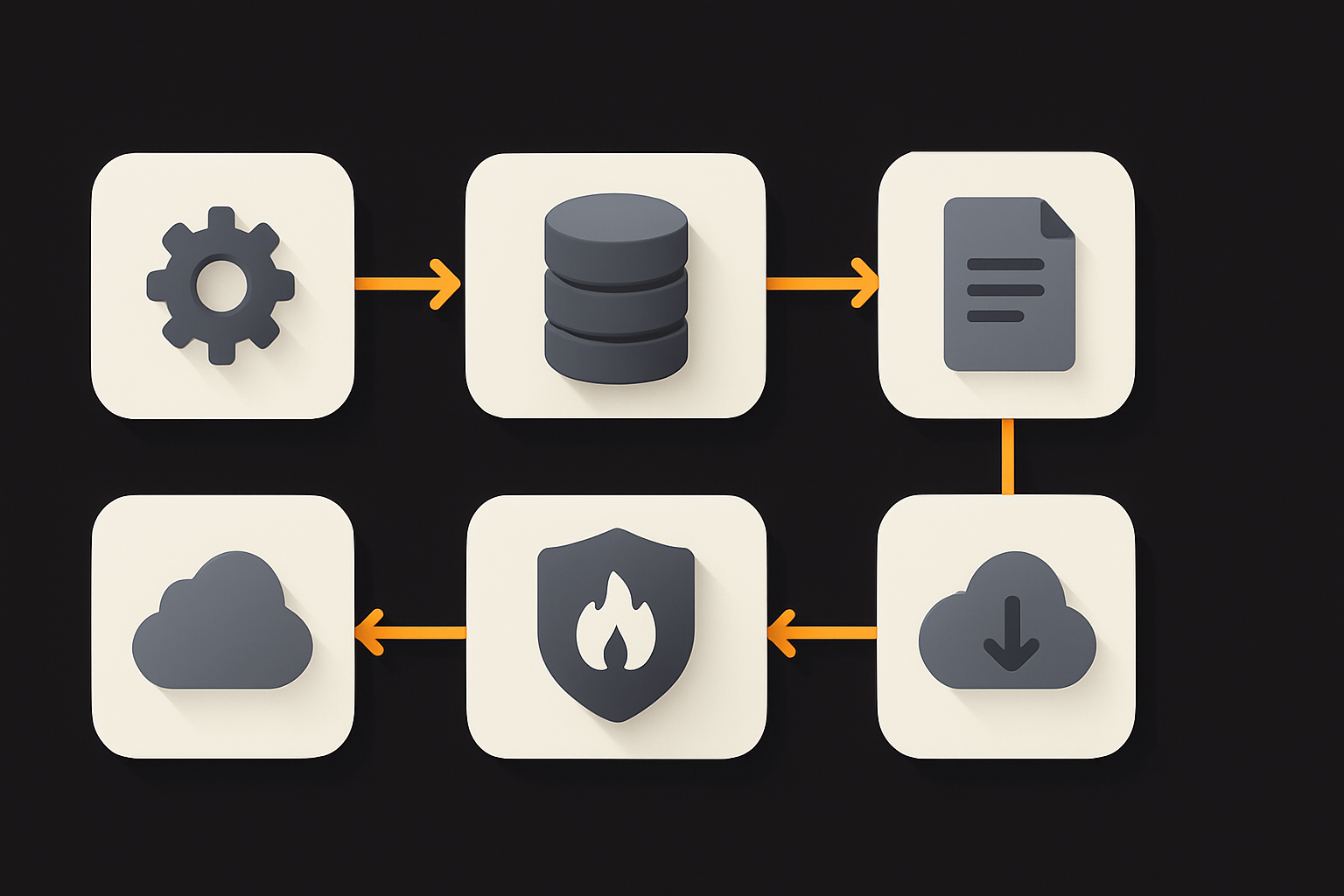 Real-time supply chain scanning inside the AI-driven IDE