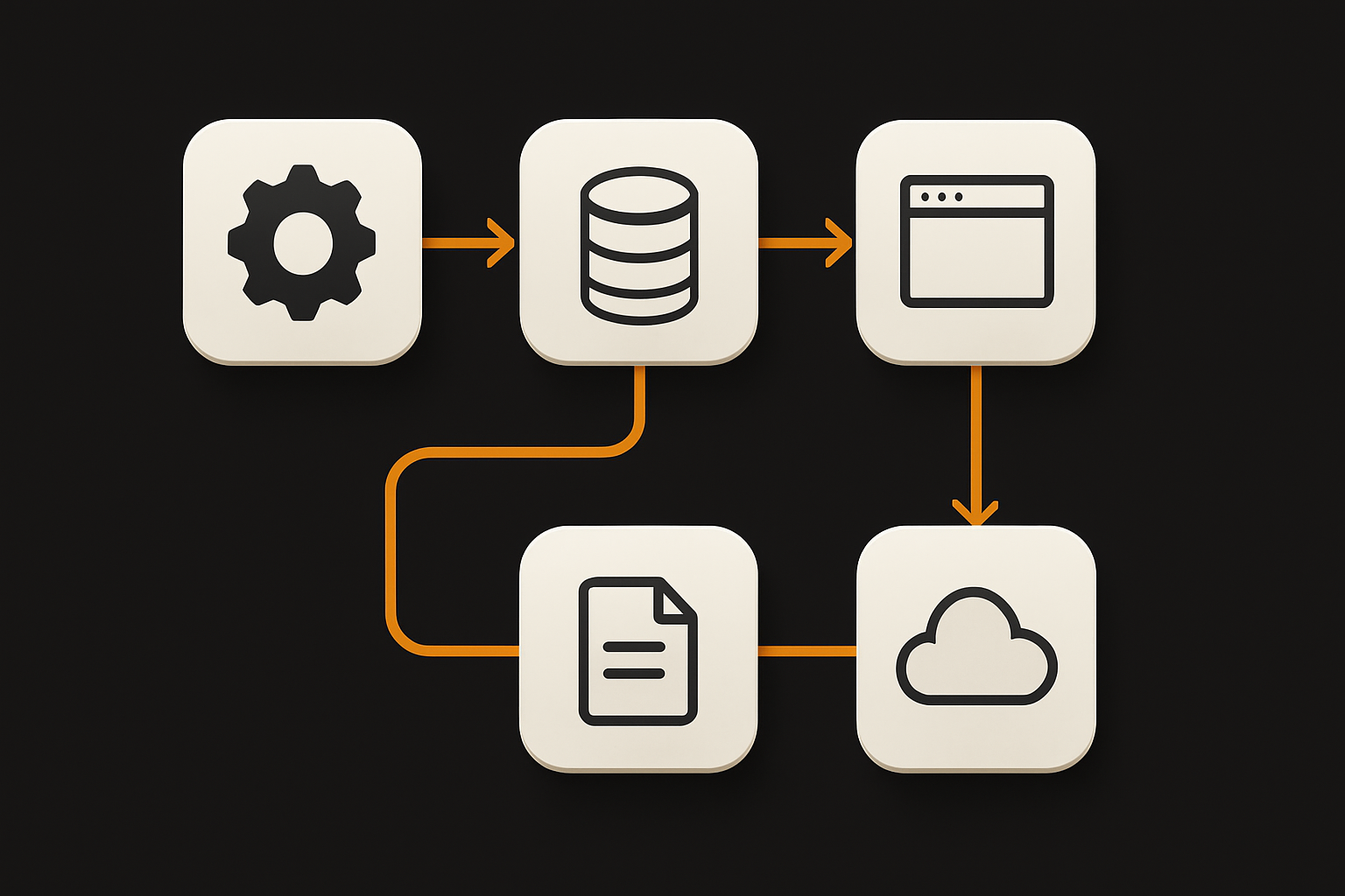 An agent loop using the Solana Agent Kit: LLM policy loop → state fetch from Solana chain