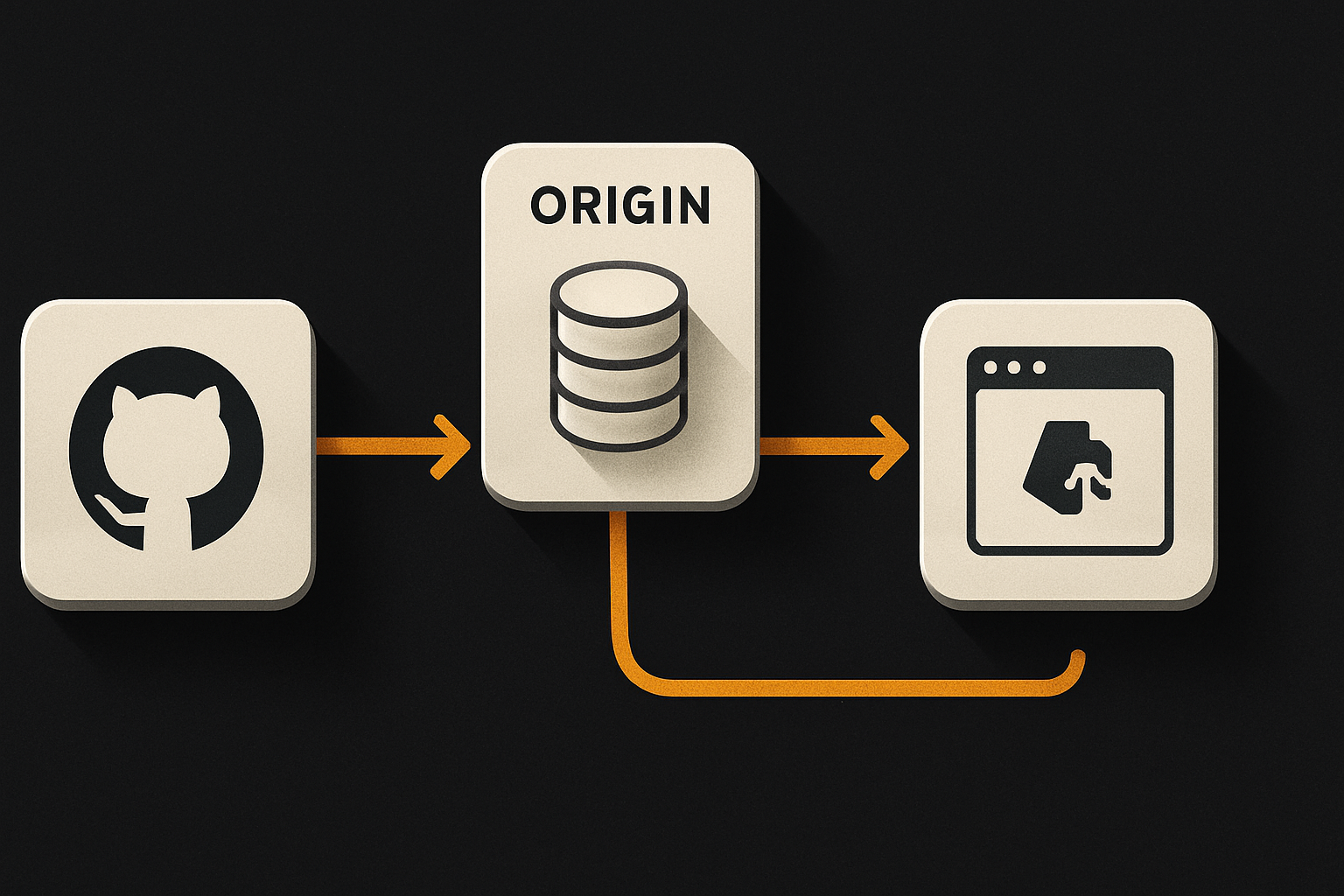 GitHub vs Origin vs self-hosted — same UI, three hosts