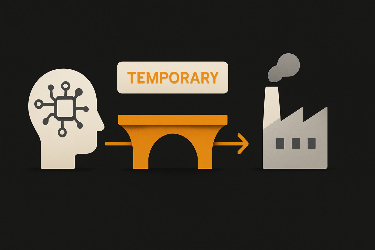 temporary accounts as the on-demand bridge between AI automation and permanent production,