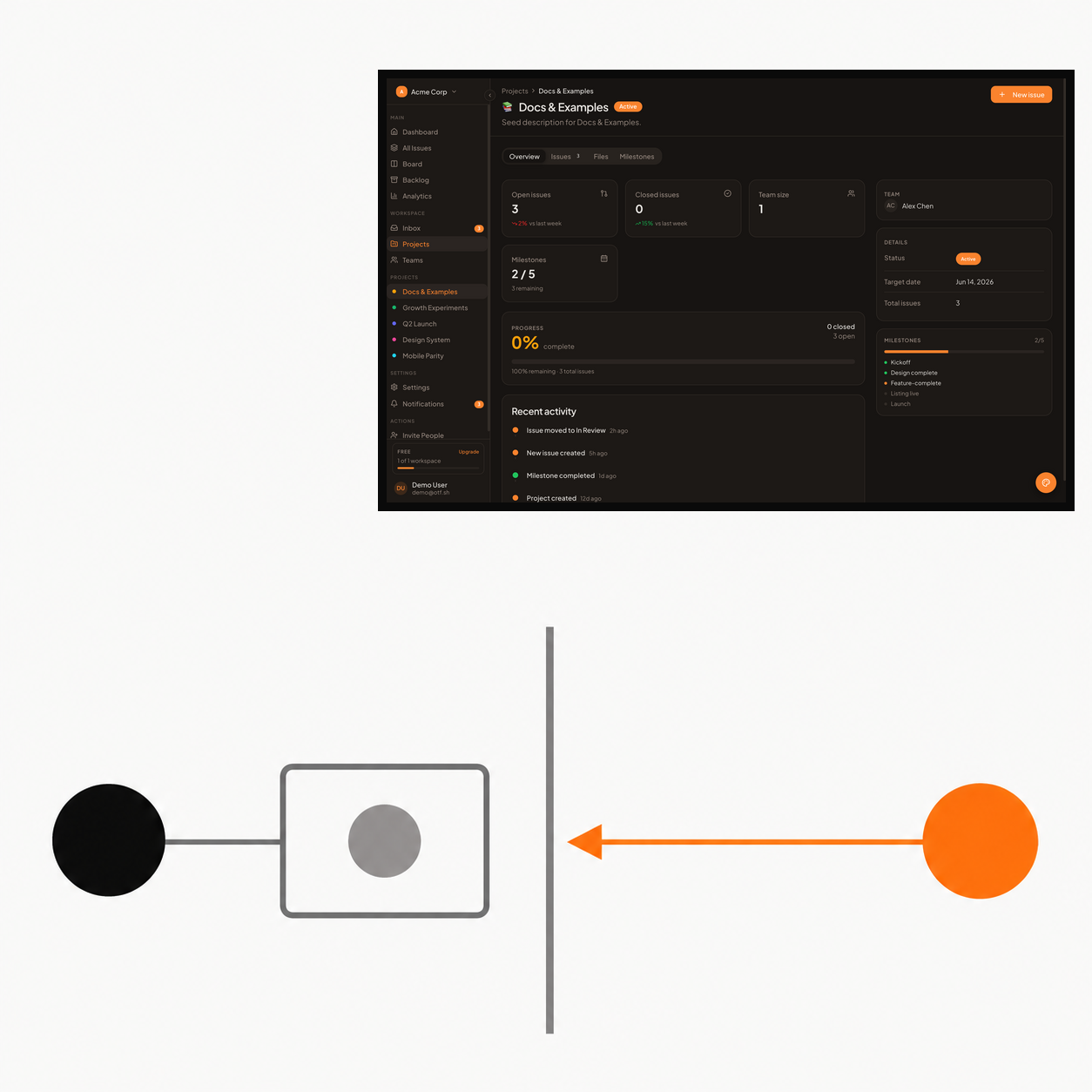 A test request from one account stops at the boundary before reaching the other account’s sample project; the SaaS Dashboard panel is illustrative context only