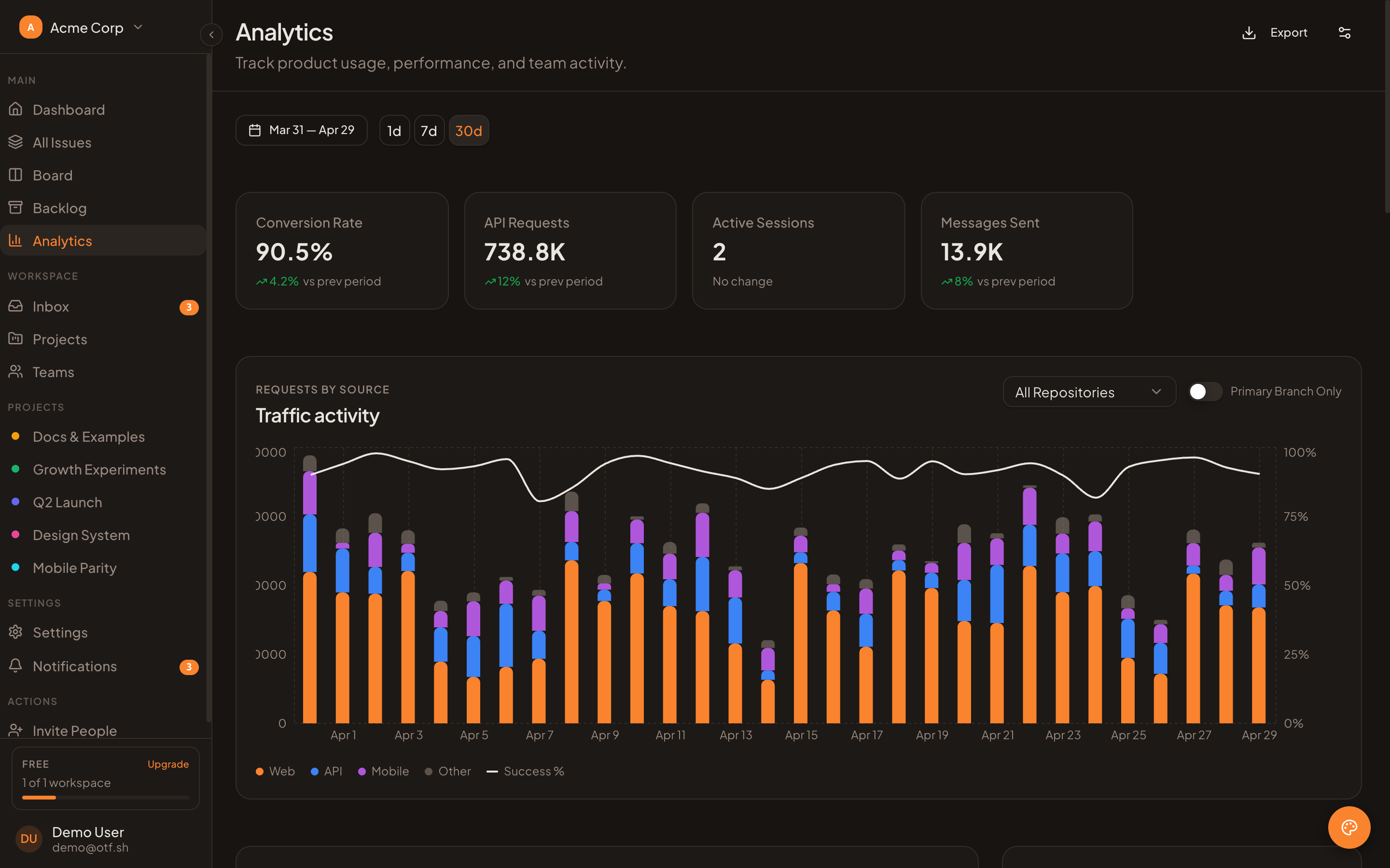 Analytics