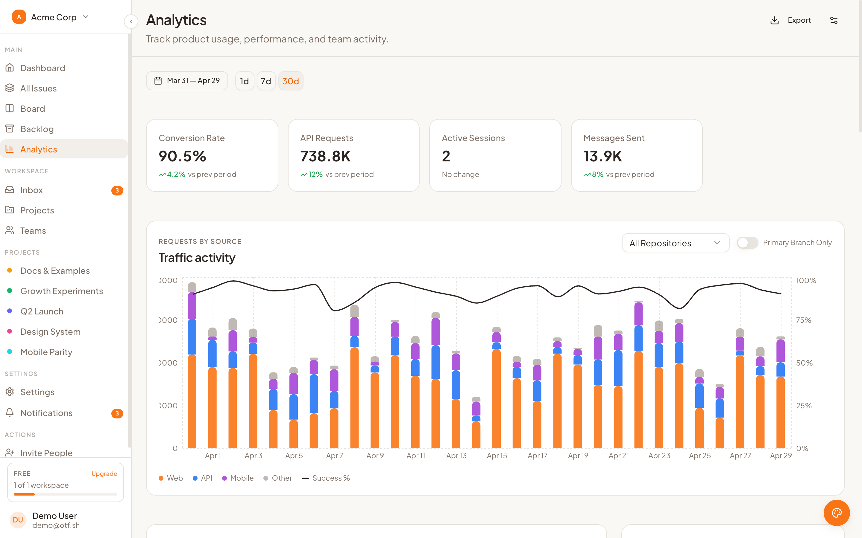 Analytics