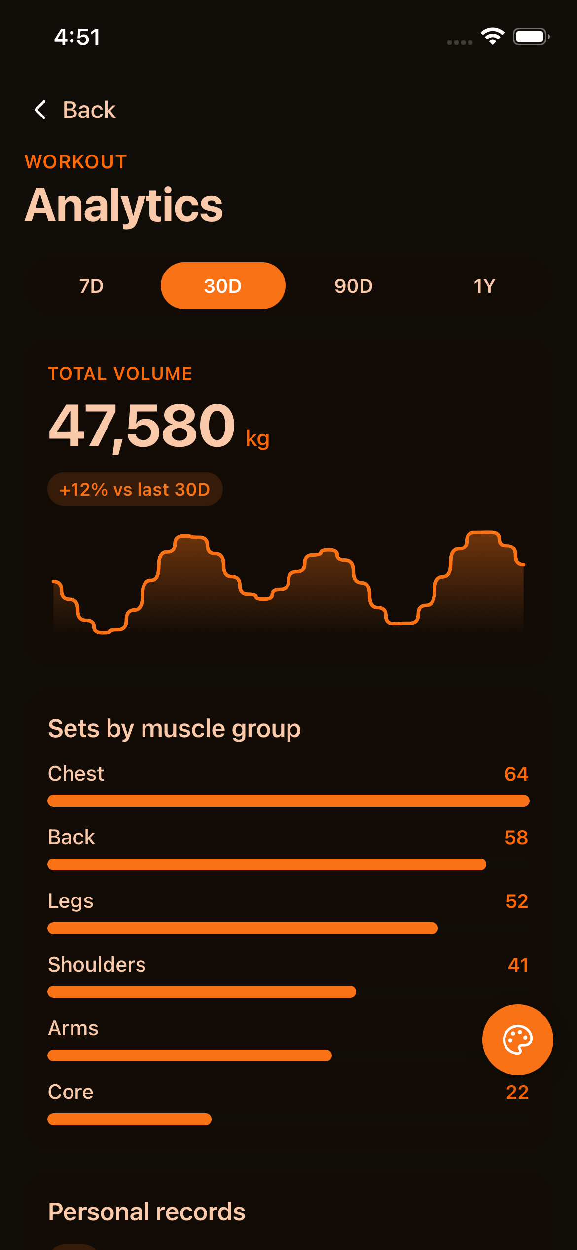 Workout Analytics