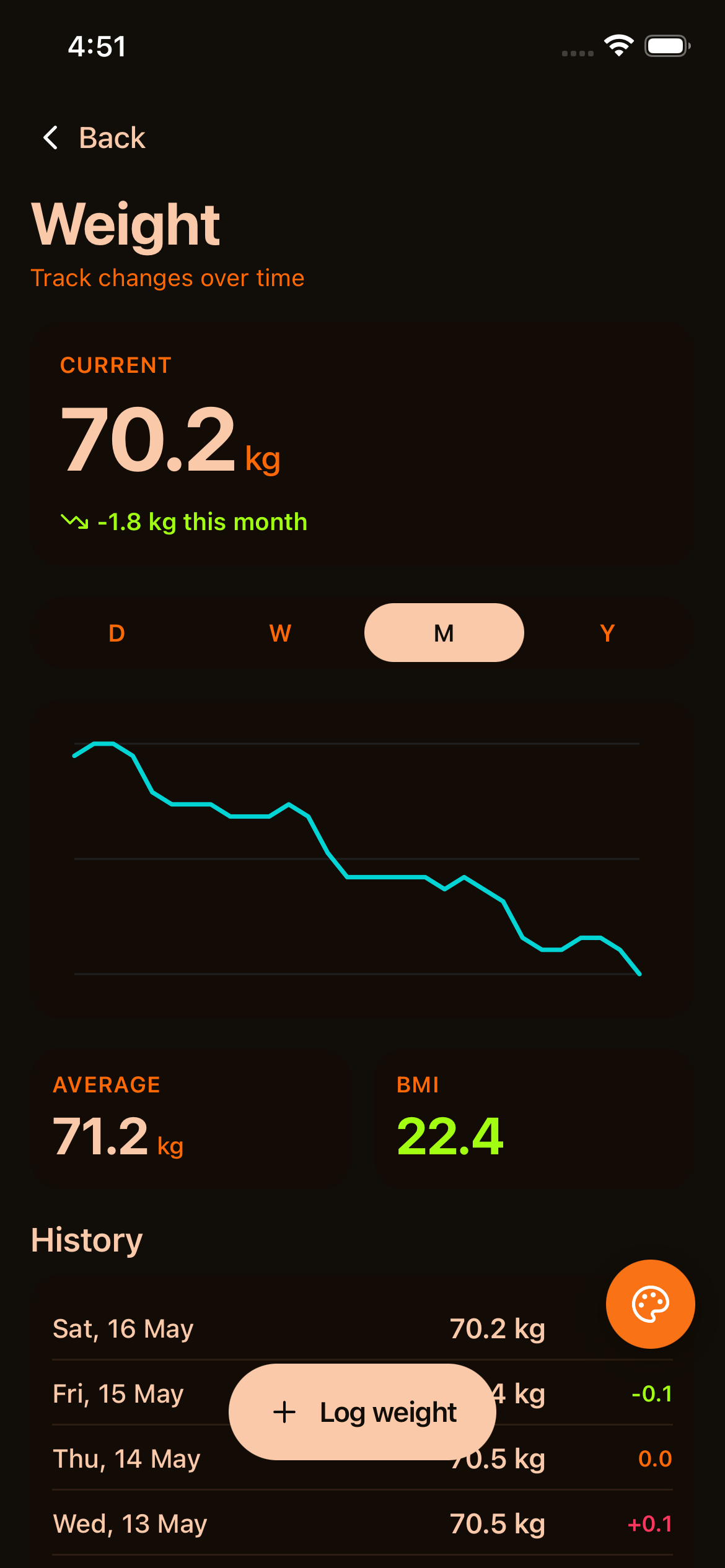 Weight Tracking