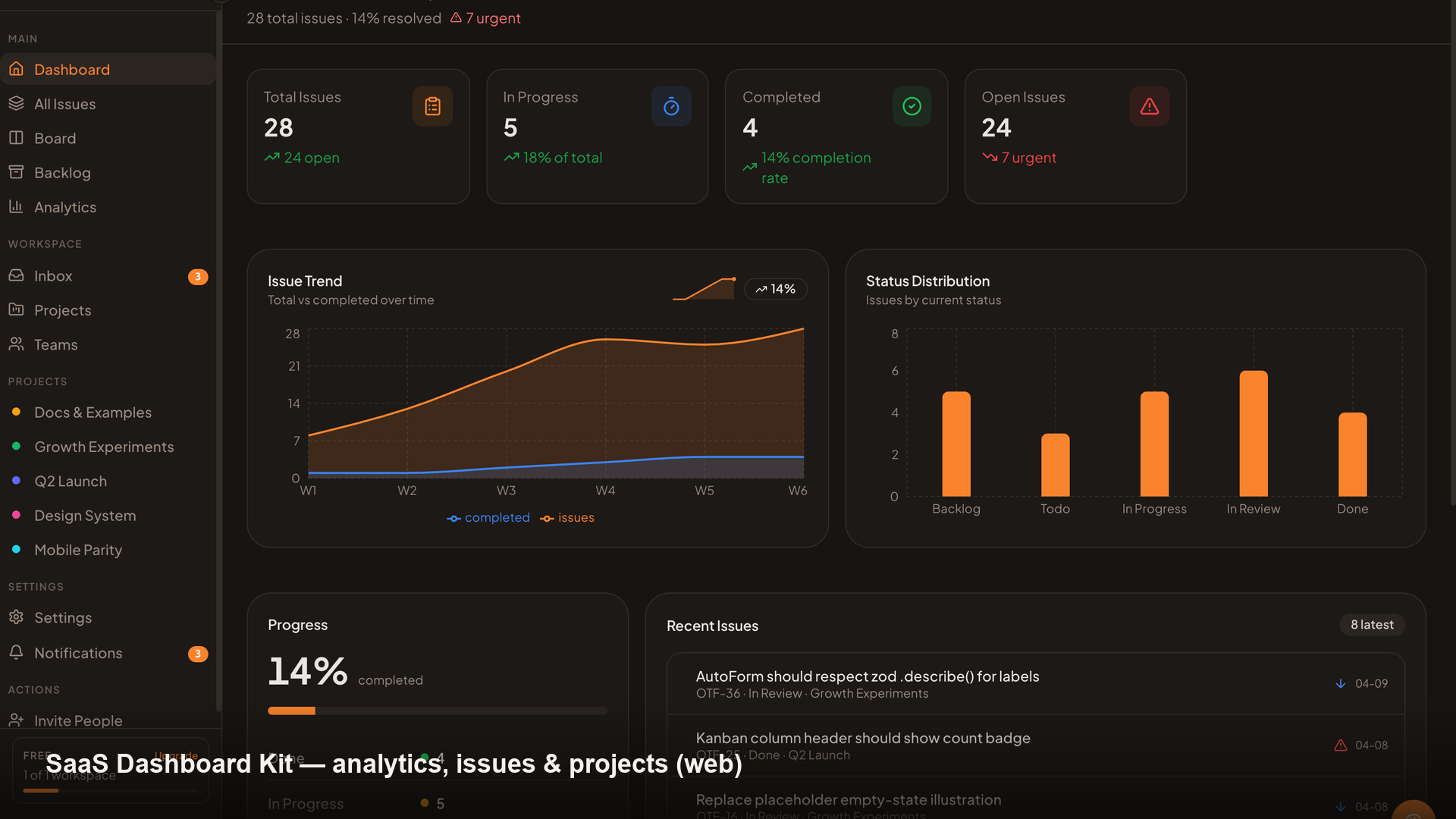 OTF SaaS Dashboard kit — web
