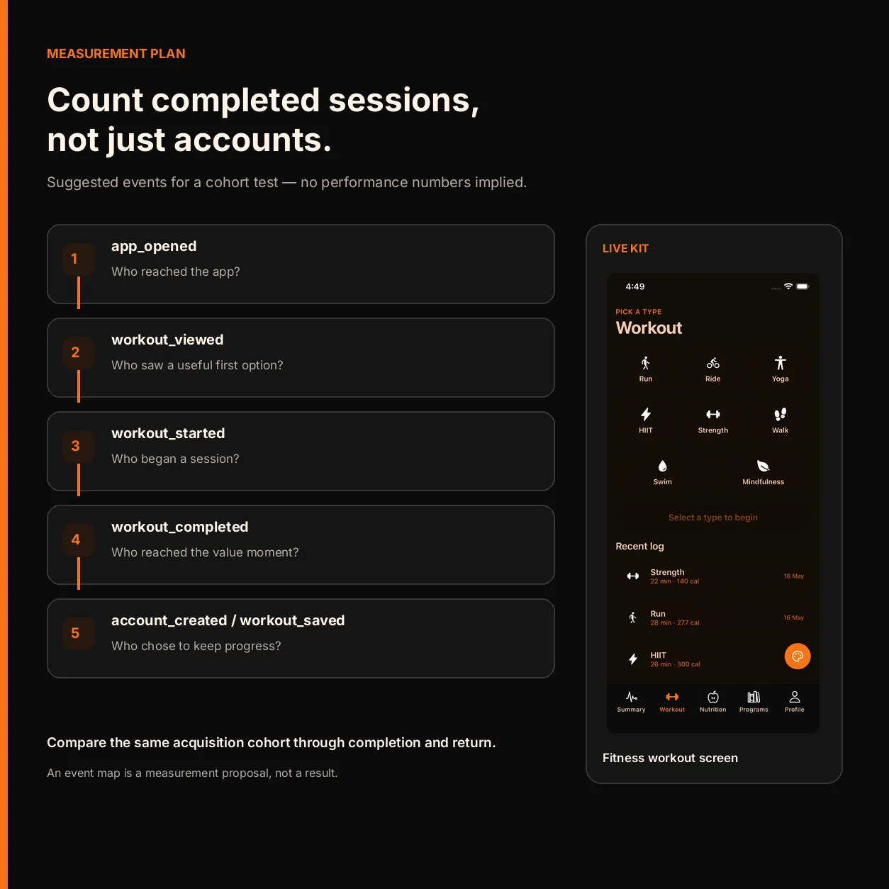 Proposed workout events from first app open through completion, account prompt, sign-in and guest-data handling.